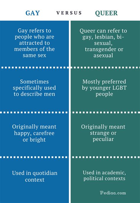 Queer vs. Gay: How The Words Are Different, And .